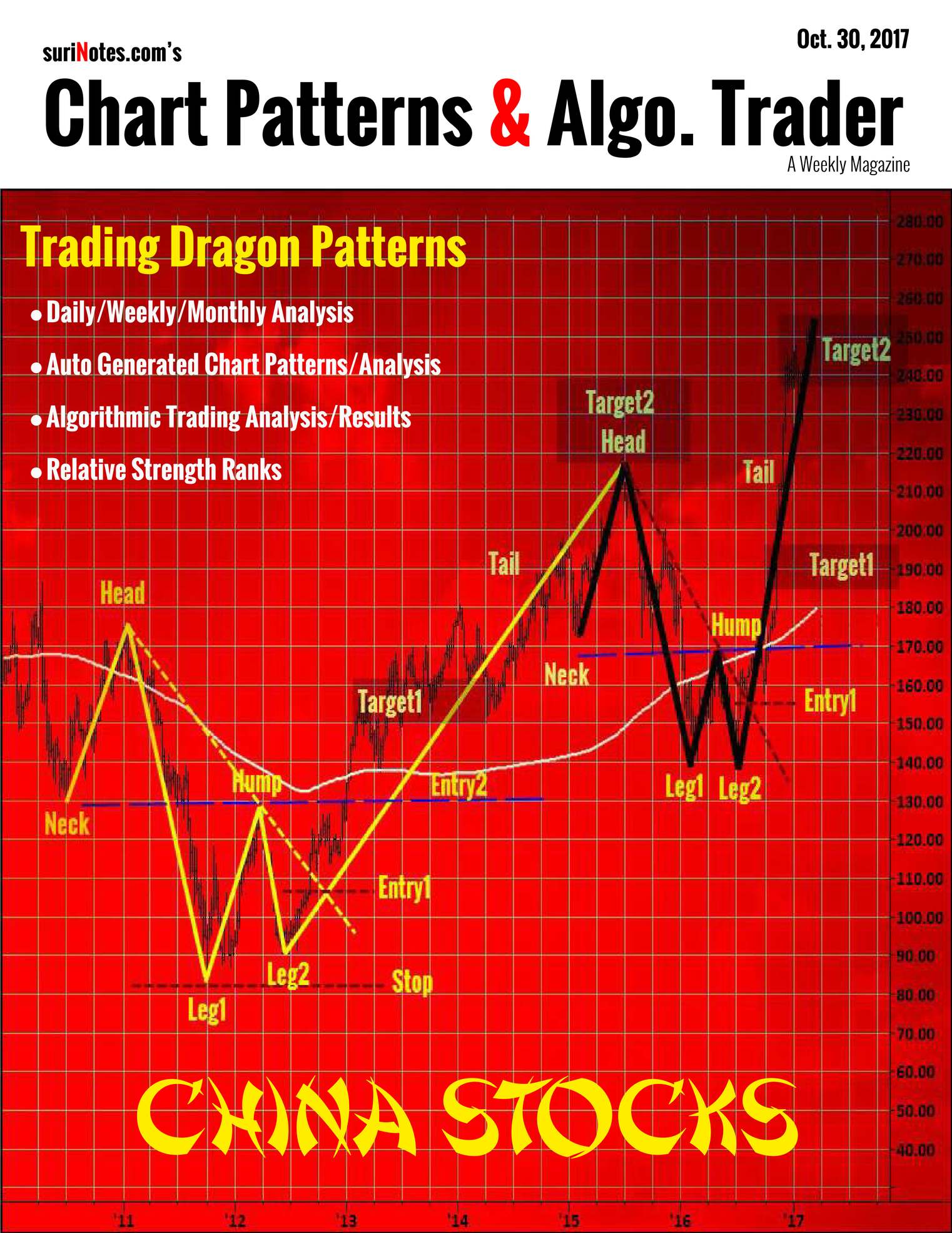 Chart Patterns & Algo. Trader (October 30, 2017)