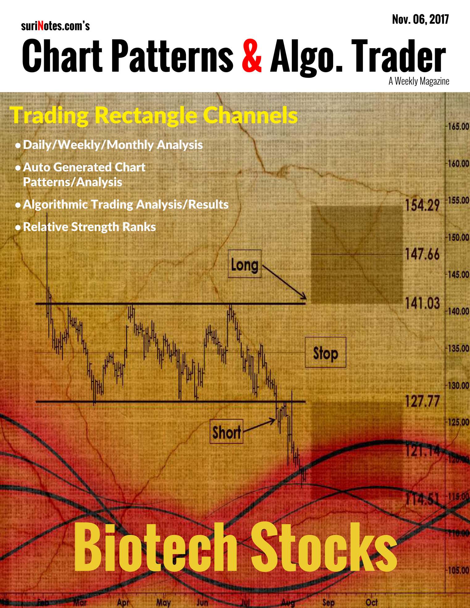 Chart Patterns & Algo. Trader (Nov. 06, 2017)