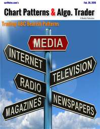 suriNotes.com's Auto Chart Patterns, Algorithmic Trading and Market Analysis  in a weekly publication.
