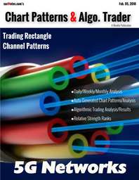 suriNotes.com's Automated Chart Patterns & Algorithmic Trading, Market Analysis, Published Weekly