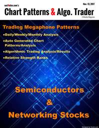 suriNotes.com's Automated Chart Patterns, Algorithmic Trading Ideas, Market Analysis. Weekly Magazine