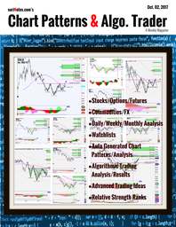 Automated Chart Patterns, Algorithmic Trading Systems, and Market Analysis Reports (FREE, Weekly publication) from suriNotes.com