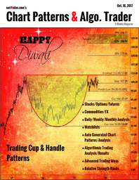 suriNotes.com's Automated Chart Patterns, Algo. Trading and Market Analysis reports. (FREE, PDF) 