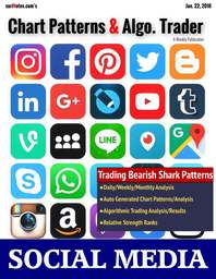 suriNotes.com's Automated Chart Patterns, Auto Trading Setups and Market Analysis/Setups in a Weekly Publication