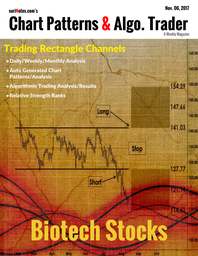 suriNotes.com's Automated Chart Patterns, Algorithmic Trading, and Market Analysis, a Weekly publication